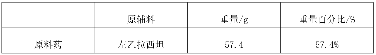 Levetiracetam sustained-release tablets and preparation method thereof