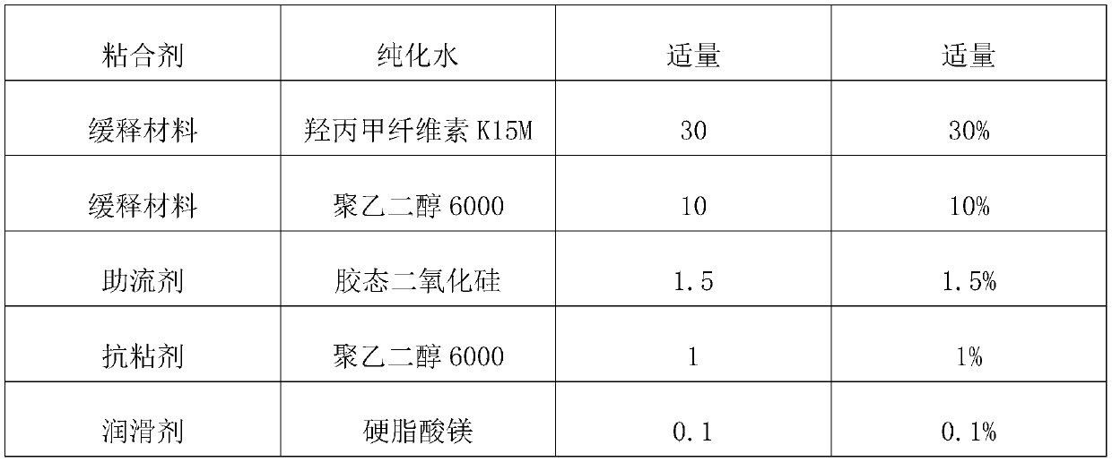 Levetiracetam sustained-release tablets and preparation method thereof