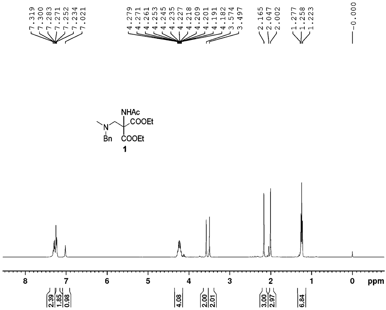 Method for preparing beta-N-methylamino-L-alanine