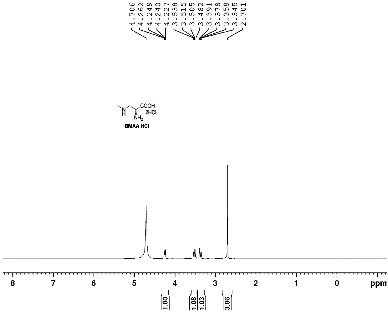 Method for preparing beta-N-methylamino-L-alanine