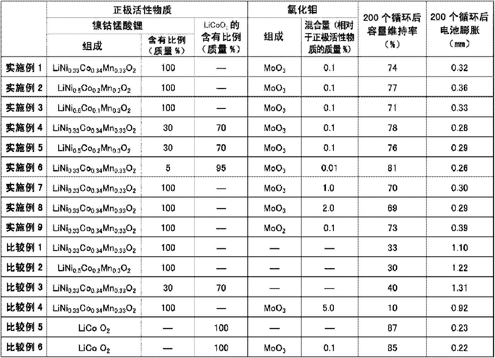 Nonaqueous electrolyte secondary battery