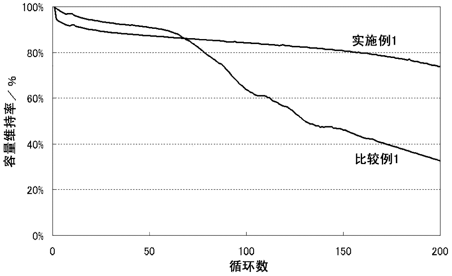 Nonaqueous electrolyte secondary battery