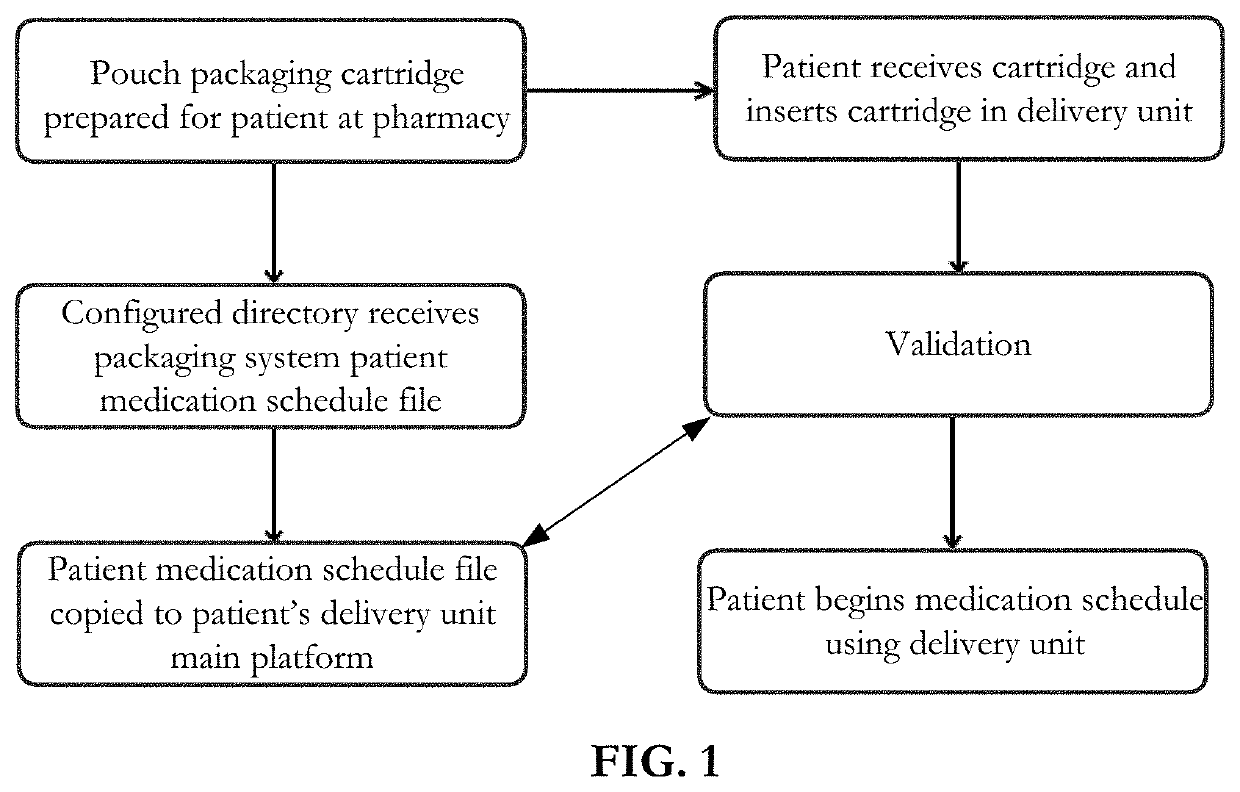 Medication delivery apparatus