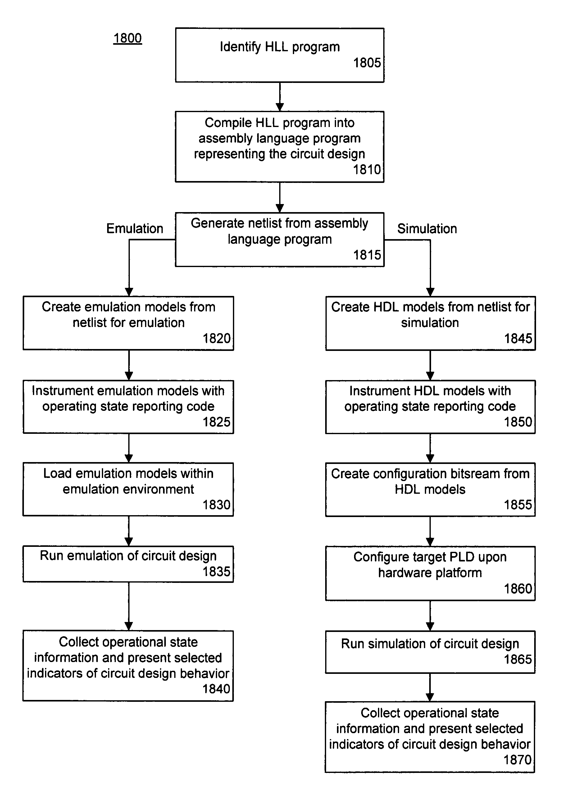 Profiling a hardware system generated by compiling a high level language onto a programmable logic device