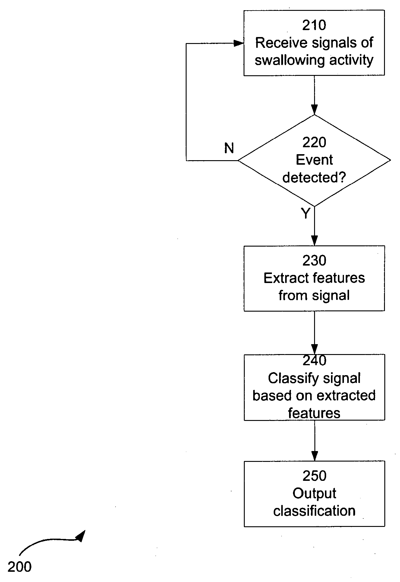 Apparatus and Method for Detecting Aspiration