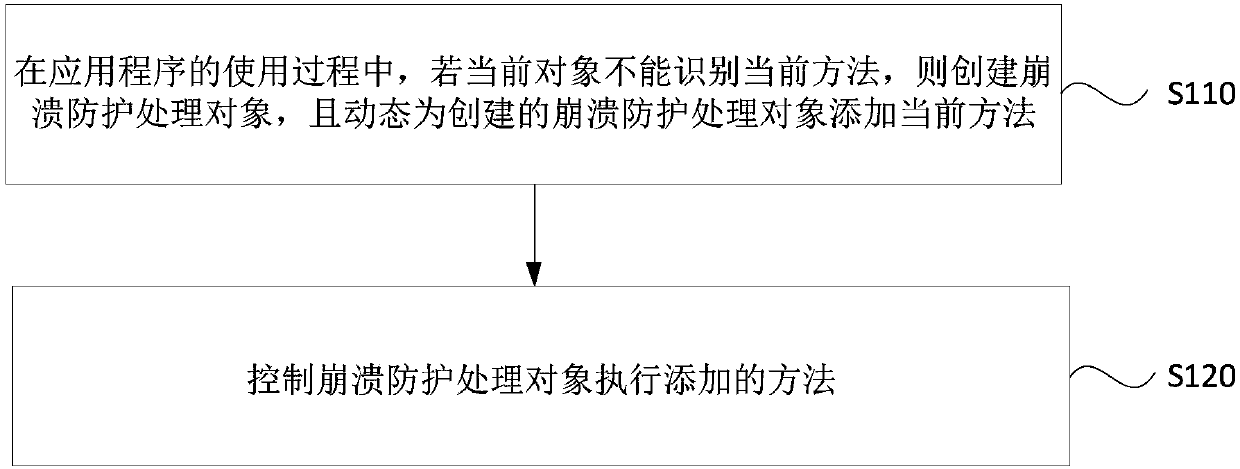 Application crash protection method and apparatus, device and storage medium