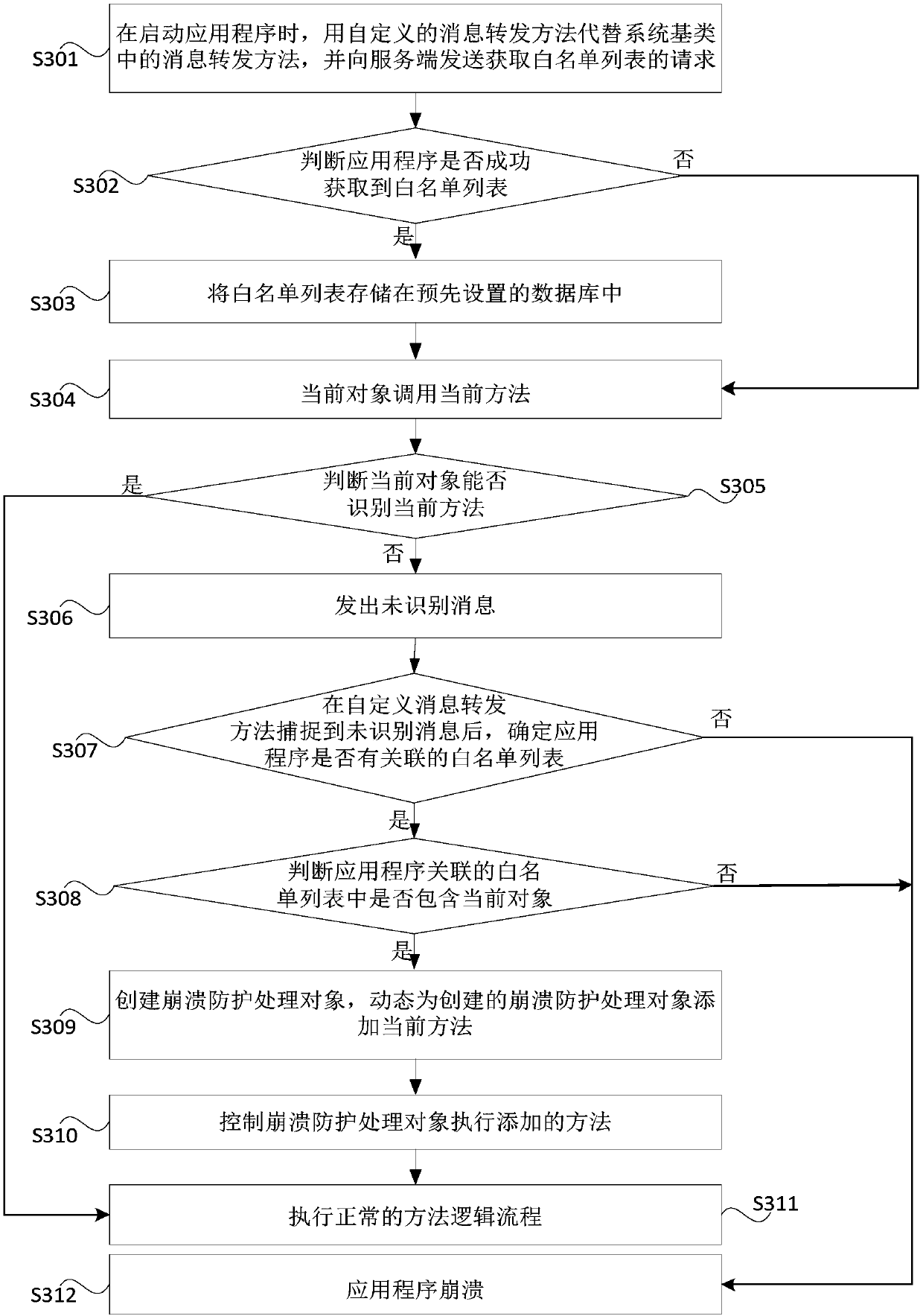 Application crash protection method and apparatus, device and storage medium