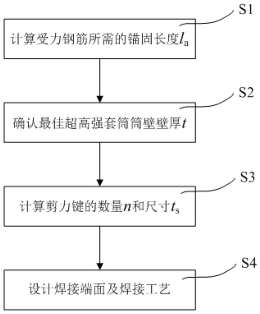 Design method of ultrahigh-strength steel sleeve for prefabricated concrete structure and grouting connection device