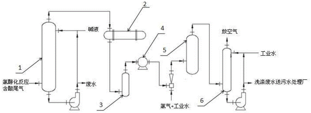 Treatment method of acid-containing tail gas of chlorohydrination reaction