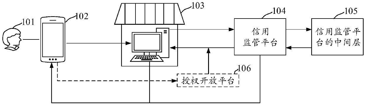 Credit service product delivery method and device and electronic equipment