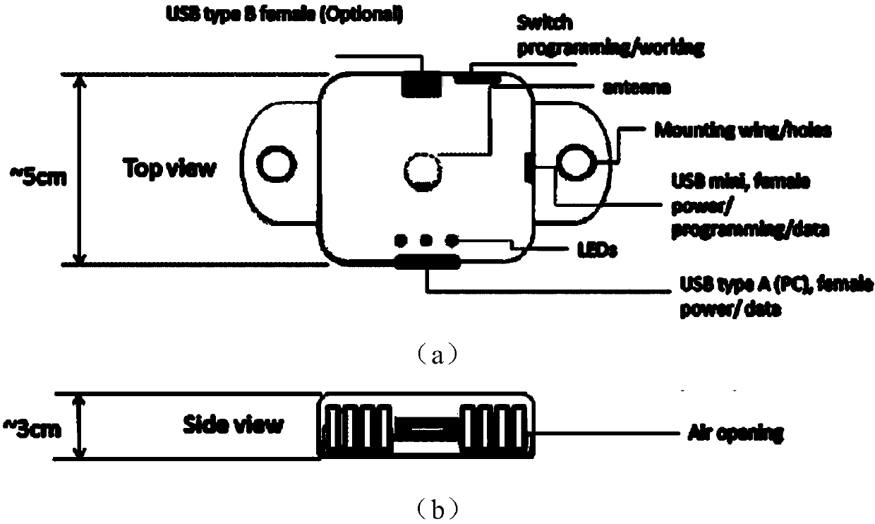 Wireless sensor network node system