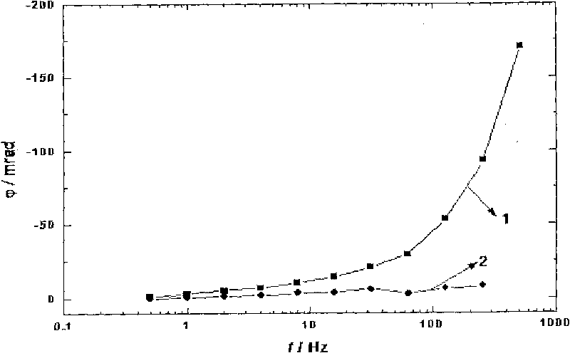 Method for extracting induced polarization model parameters prospected by electrical method