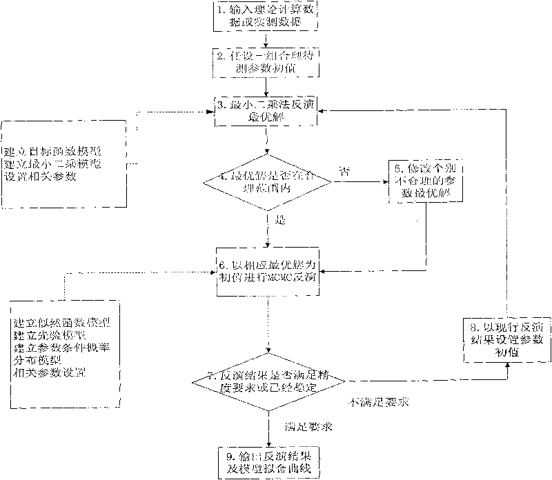 Method for extracting induced polarization model parameters prospected by electrical method