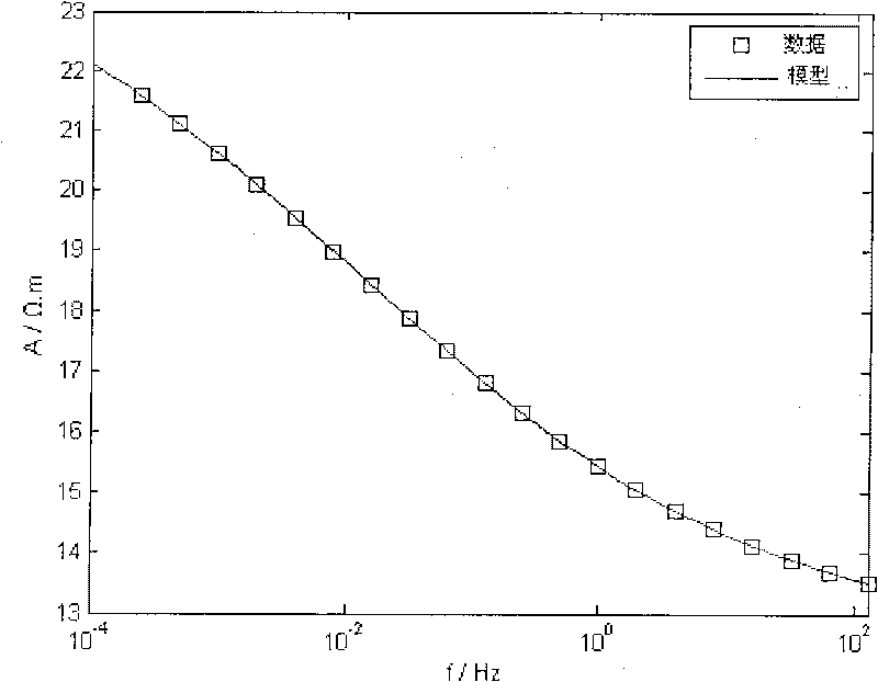 Method for extracting induced polarization model parameters prospected by electrical method