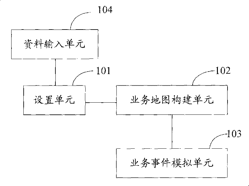 Online help and learn system and construction method thereof