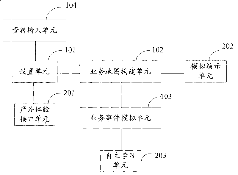 Online help and learn system and construction method thereof