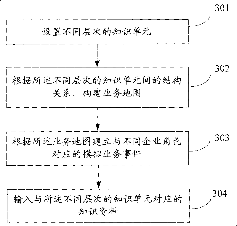 Online help and learn system and construction method thereof