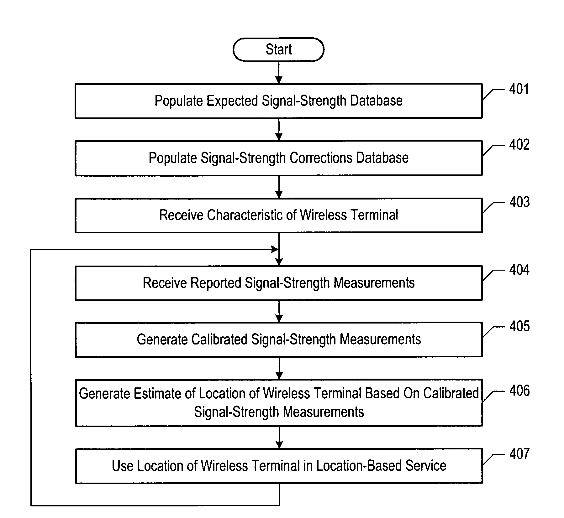 Estimating the location of a wireless terminal based on calibrated signal-strength measurements