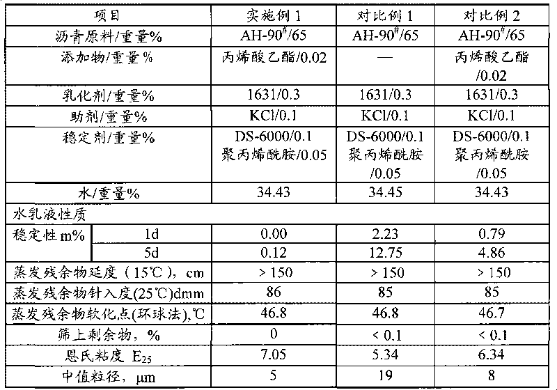 Pitch water emulsion and preparation method thereof