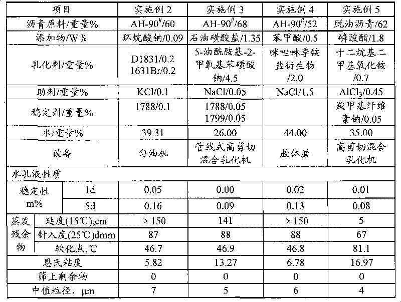 Pitch water emulsion and preparation method thereof