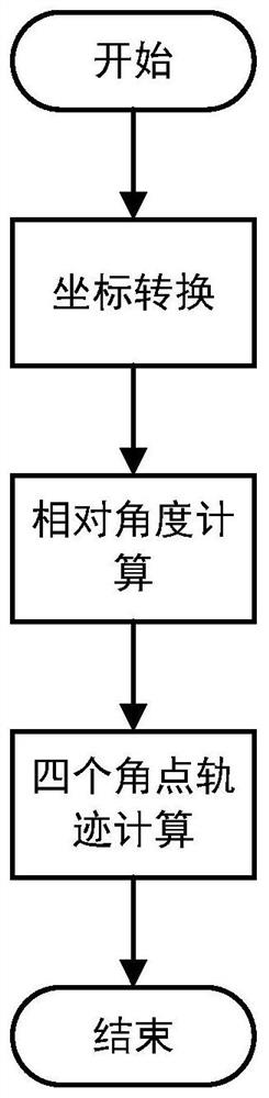 Bus arrival parking evaluation method based on improved Kalman filtering