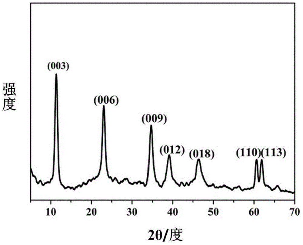 Preparation of multi-stage structured hydrotalcite and application of multi-stage structured hydrotalcite in gasbarrier packaging material