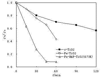 Multi-phase light-assisted Fenton catalyst and preparation method thereof