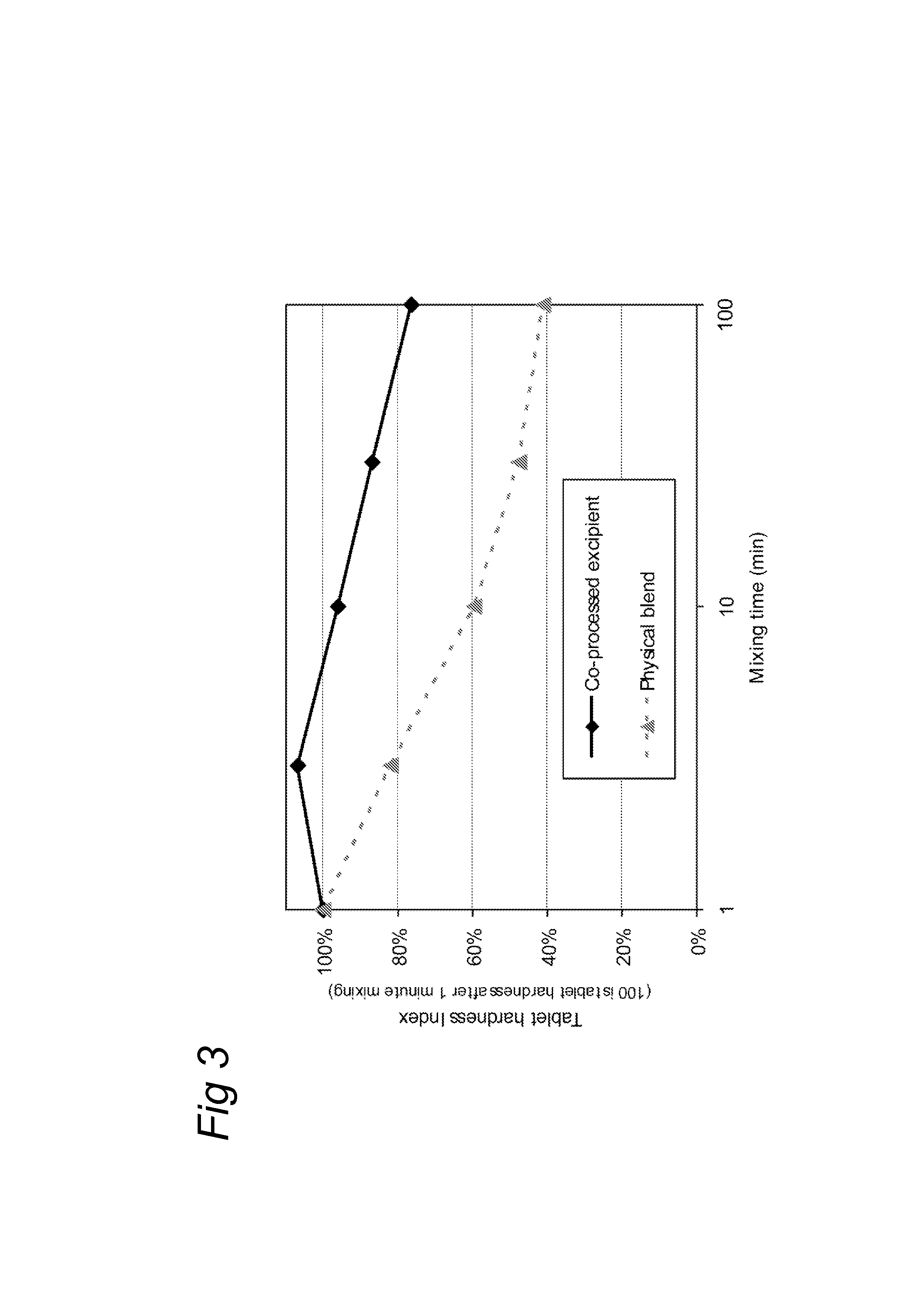 Co-processed tablet excipient composition its preparation and use