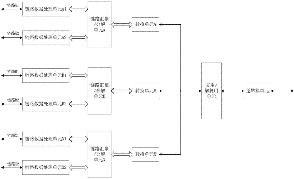 Node equipment port expansion system and node equipment port expansion method based on optical fiber interconnection