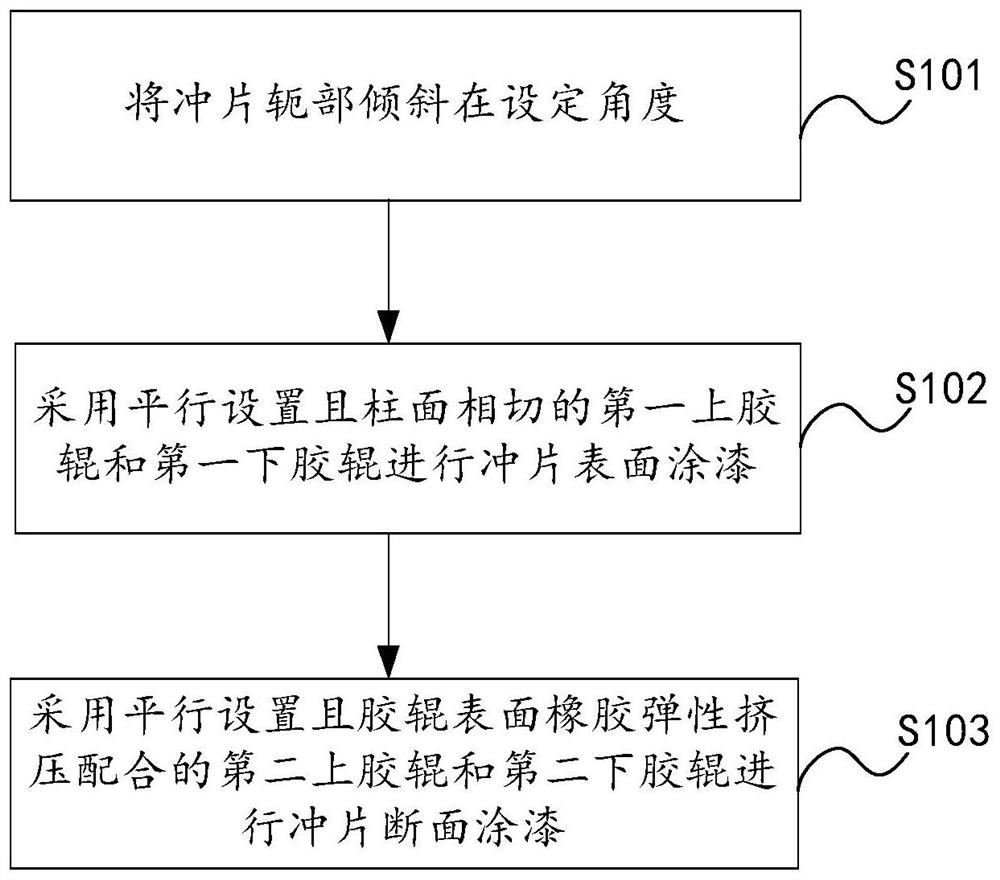 A method and device for painting the surface of stator core punching sheet