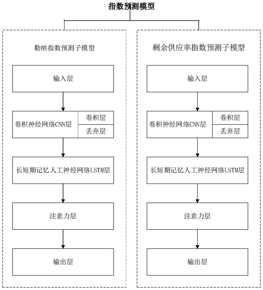 Method and device for detecting retention behavior in electric power spot market and electronic equipment