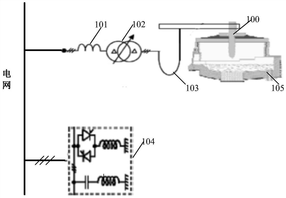 A flexible power supply equipment for AC electric arc furnace