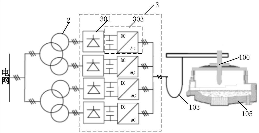 A flexible power supply equipment for AC electric arc furnace