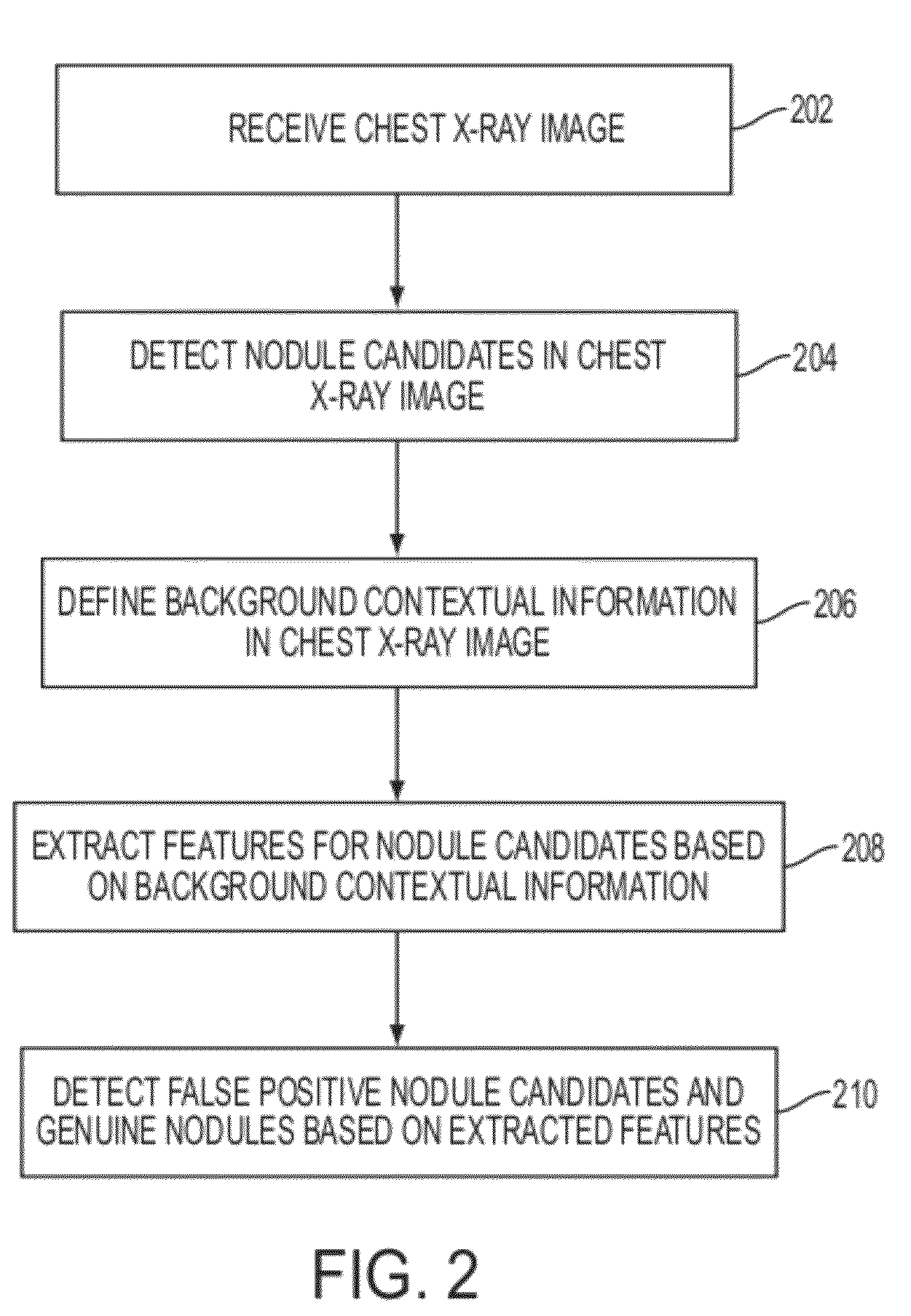 Method and system for nodule feature extraction using background contextual information in chest x-ray images