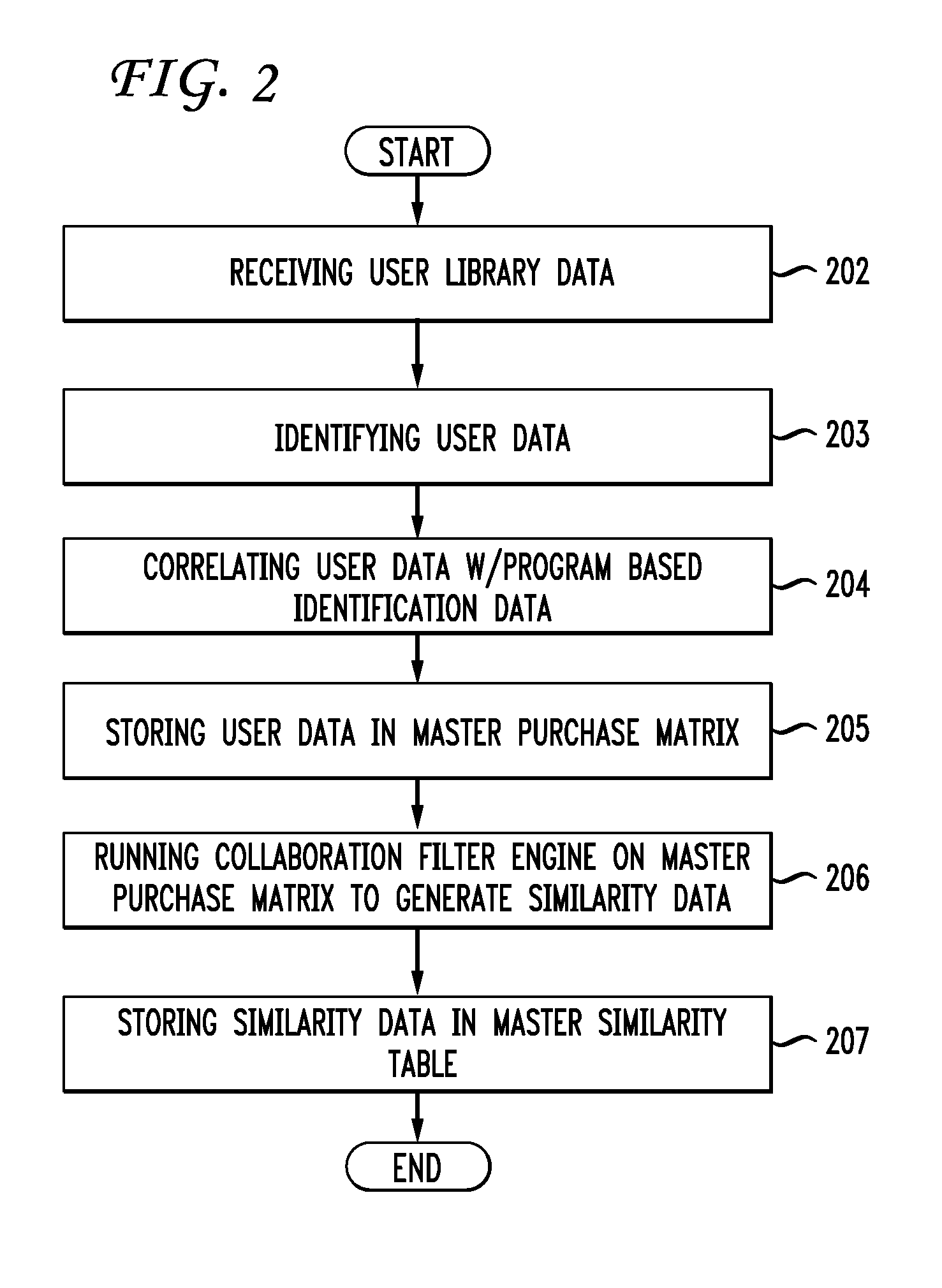 System and method for playlist generation based on similarity data