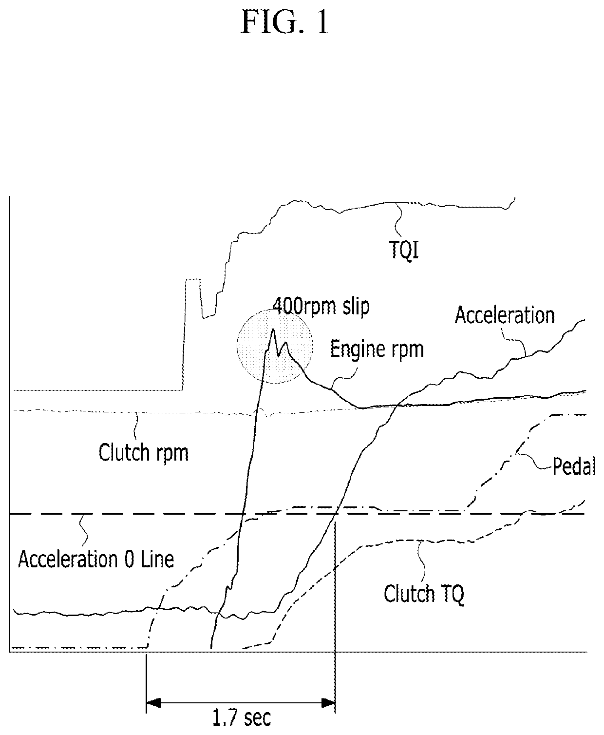 Method of controlling engine and transmission of hybrid vehicle