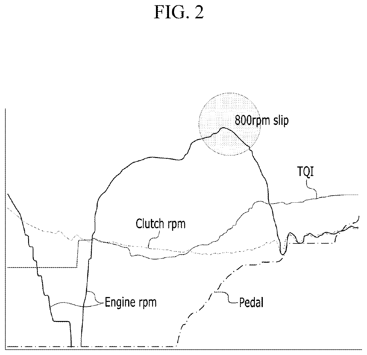 Method of controlling engine and transmission of hybrid vehicle