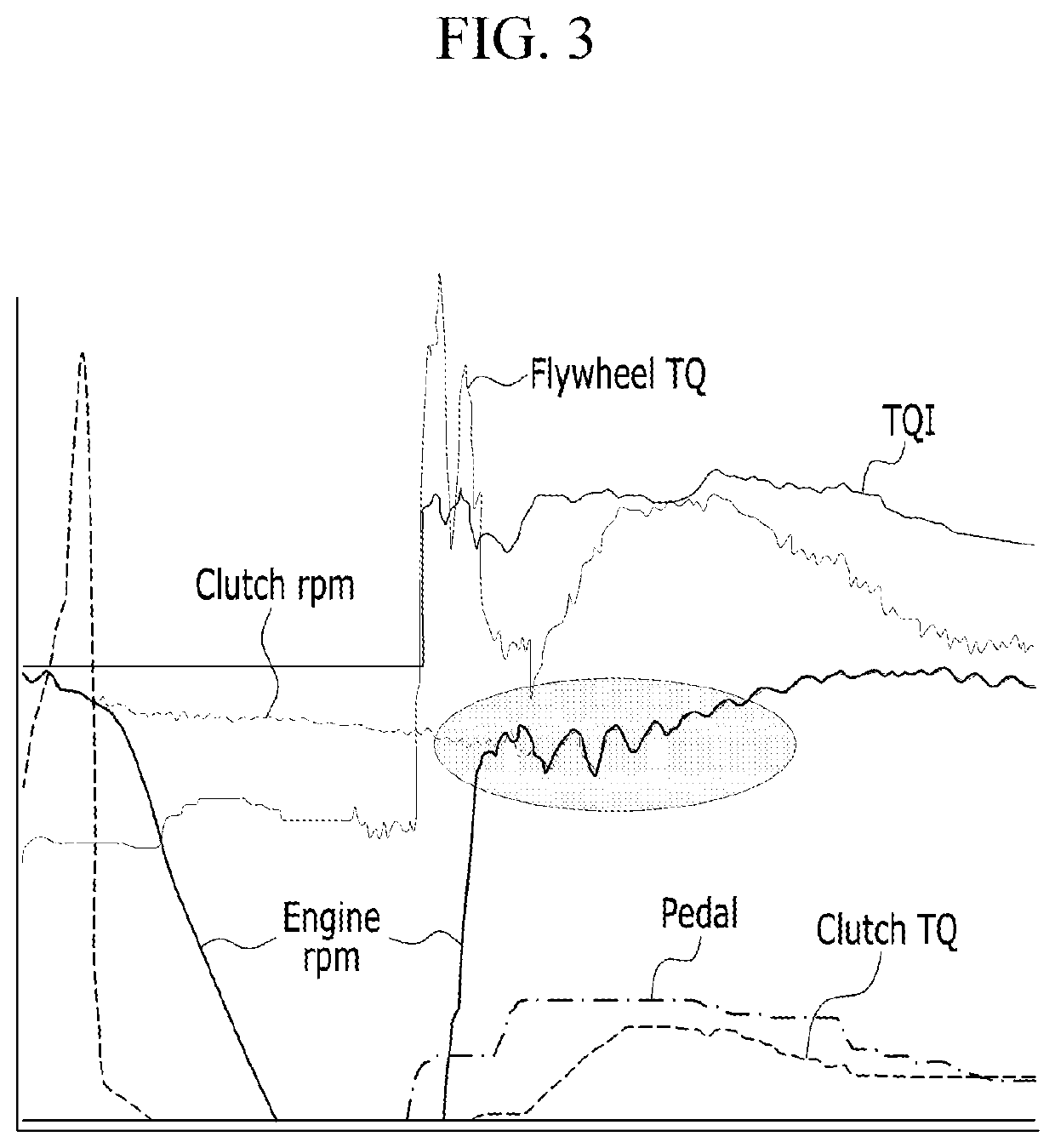 Method of controlling engine and transmission of hybrid vehicle