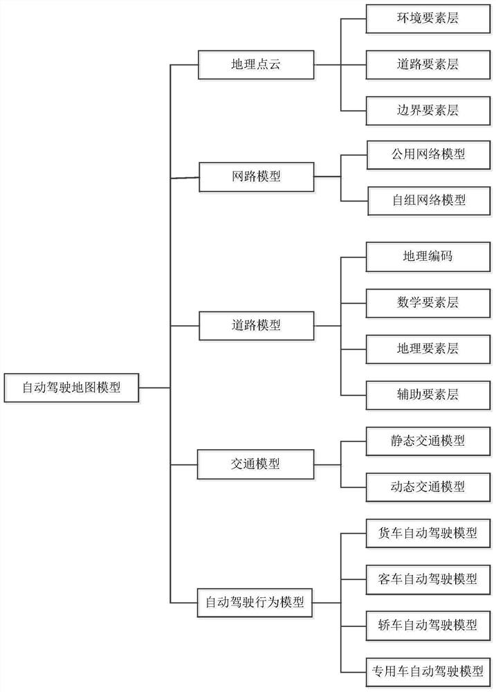 Map model based on automatic driving application scene and application method thereof