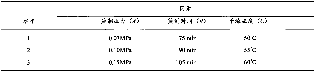 Steamed and fried coix seeds processing method