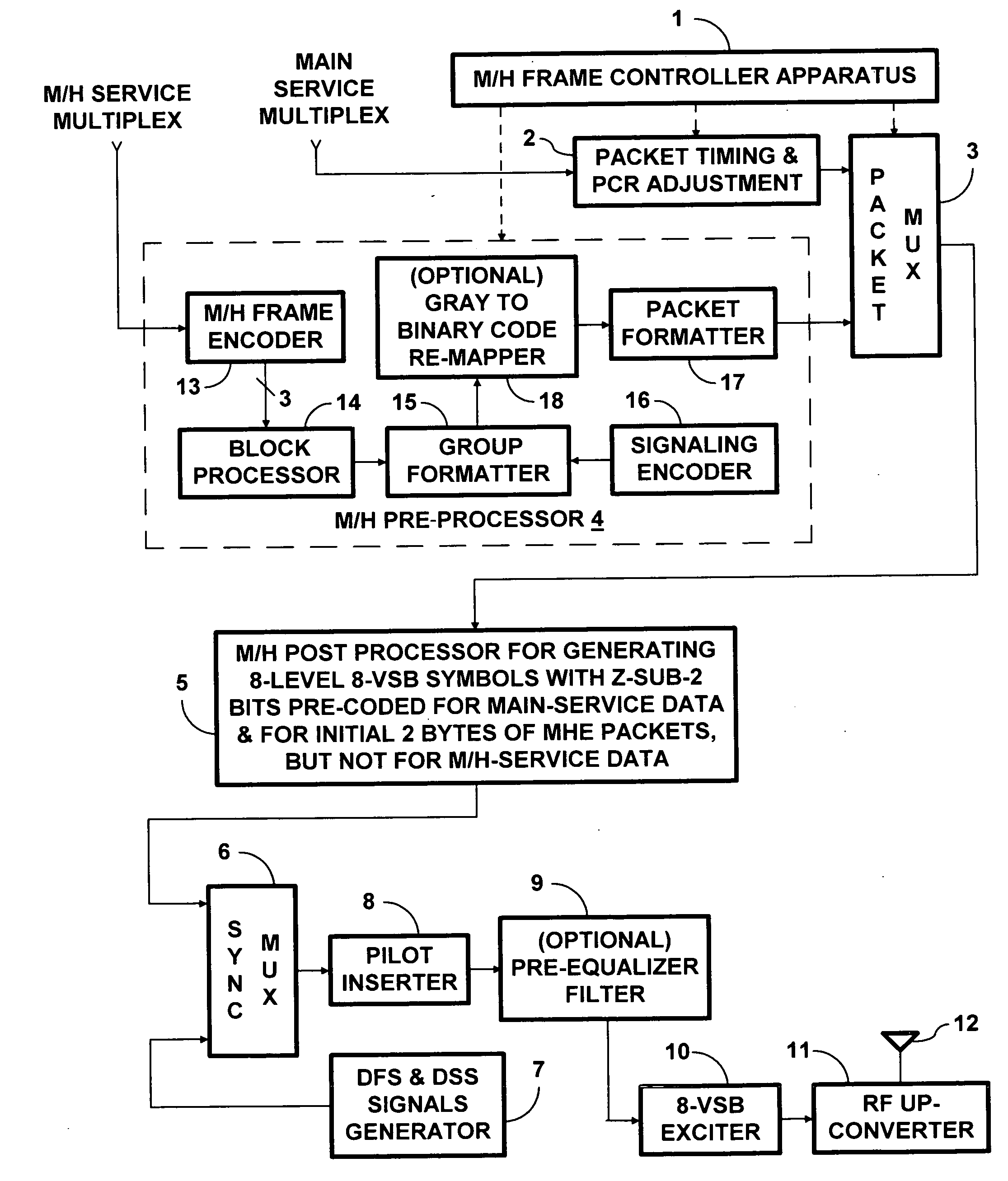 Diversity broadcasting of gray-labeled CCC data using 8-VSB AM