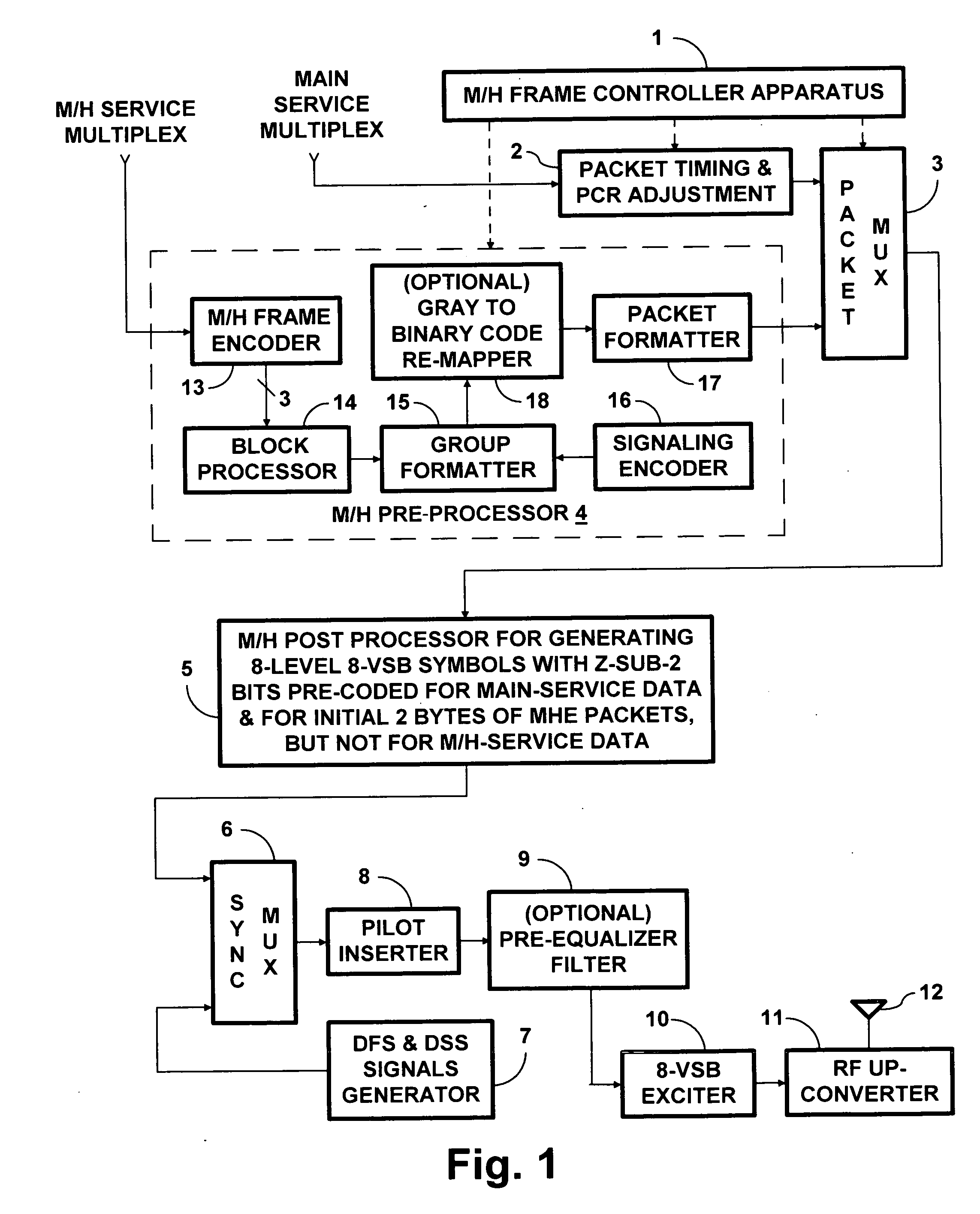 Diversity broadcasting of gray-labeled CCC data using 8-VSB AM