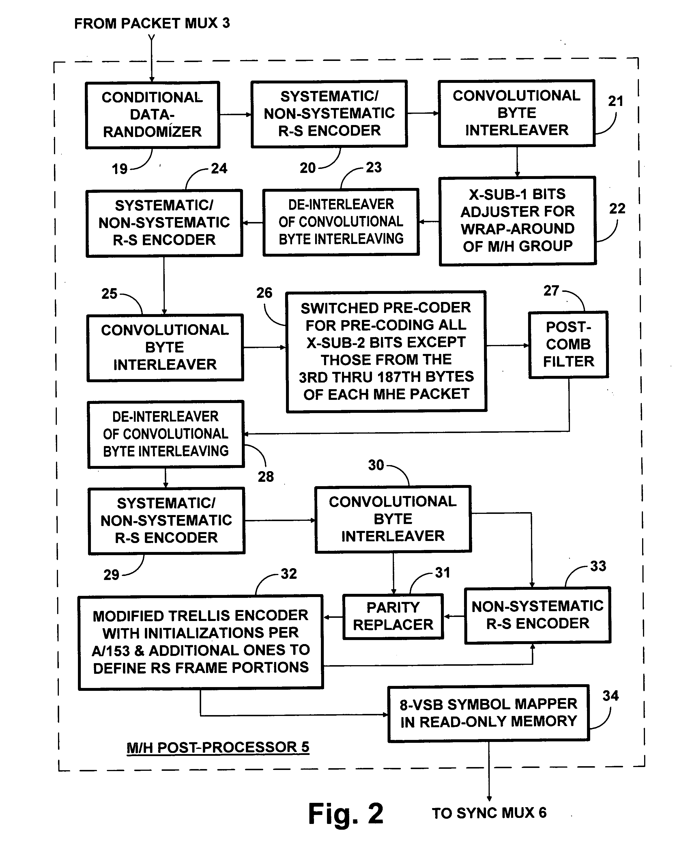 Diversity broadcasting of gray-labeled CCC data using 8-VSB AM