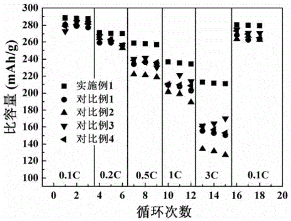 Positive electrode of lithium ion battery