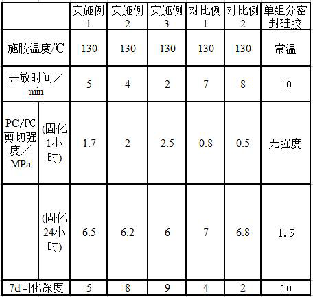 A reactive hot melt adhesive composition and its preparation method and application