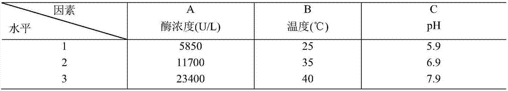 Method of efficiently extracting quorum sensing signal molecules from aerobic granular sludge