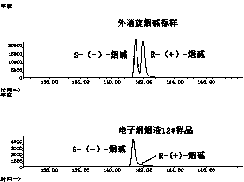 Chiral analysis method for nicotine in tobacco juice of electronic cigarette