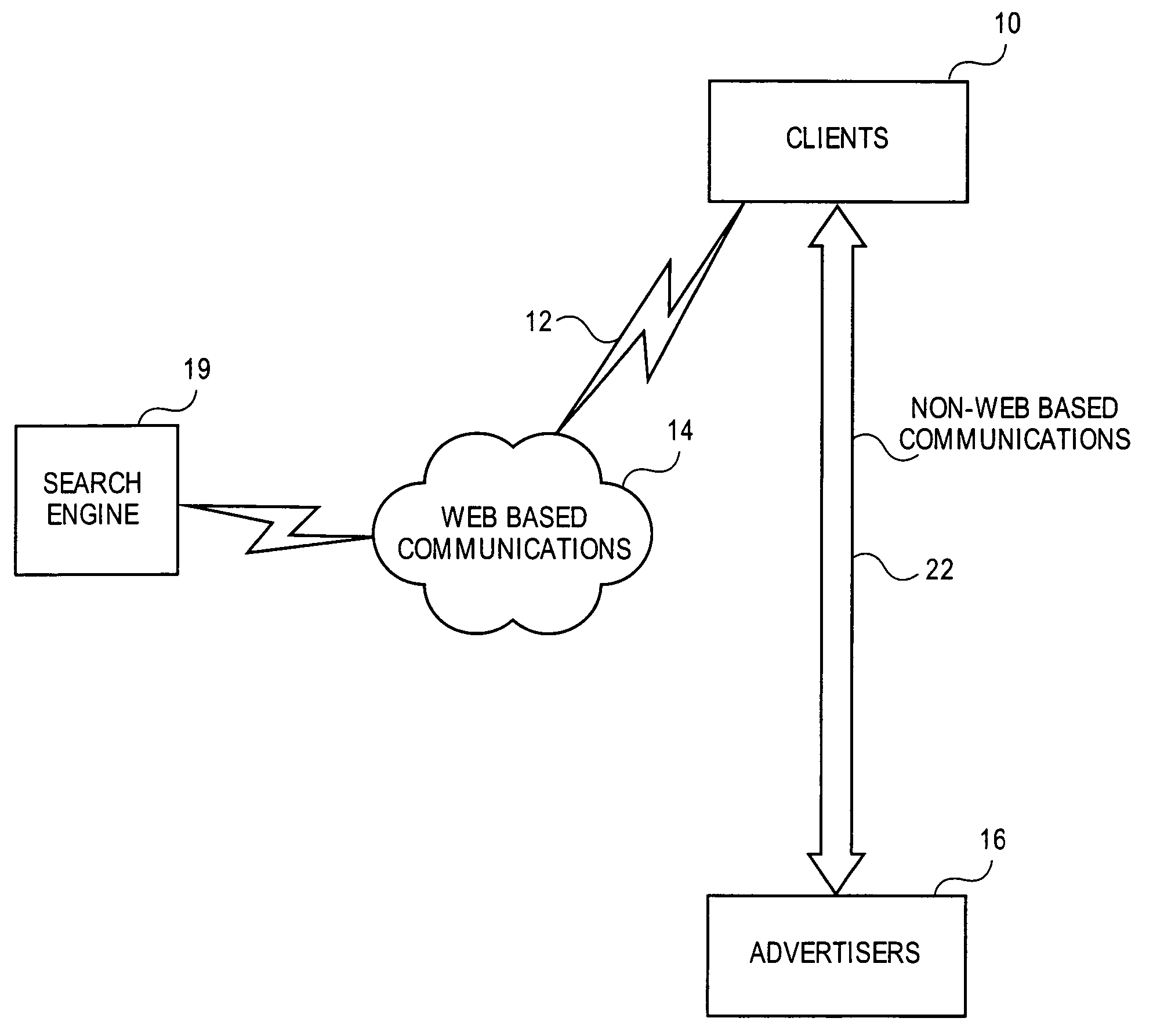 Method and apparatus to provide pay-per-call performance based advertising