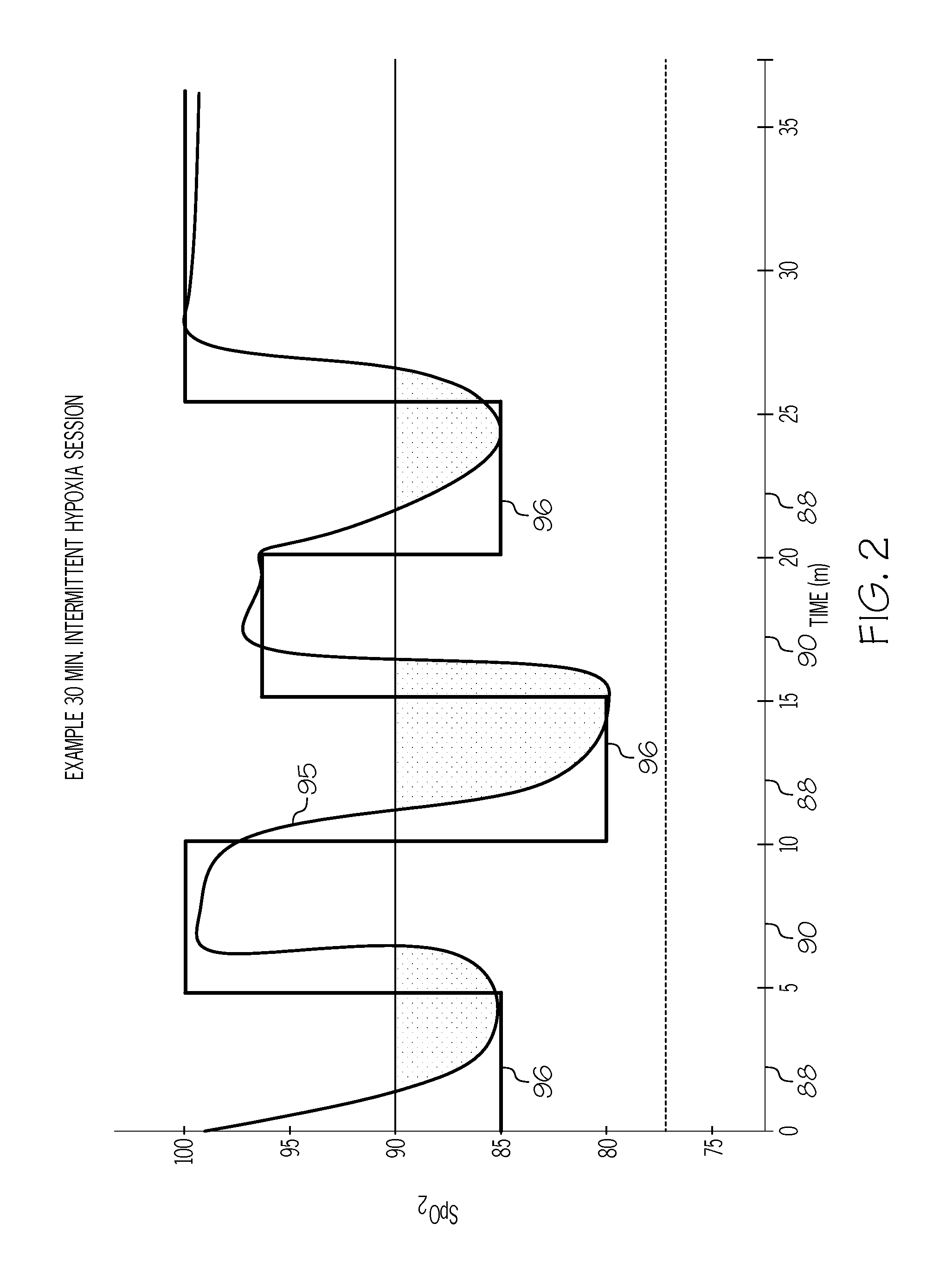 Hypoxic Breathing Apparatus and Method