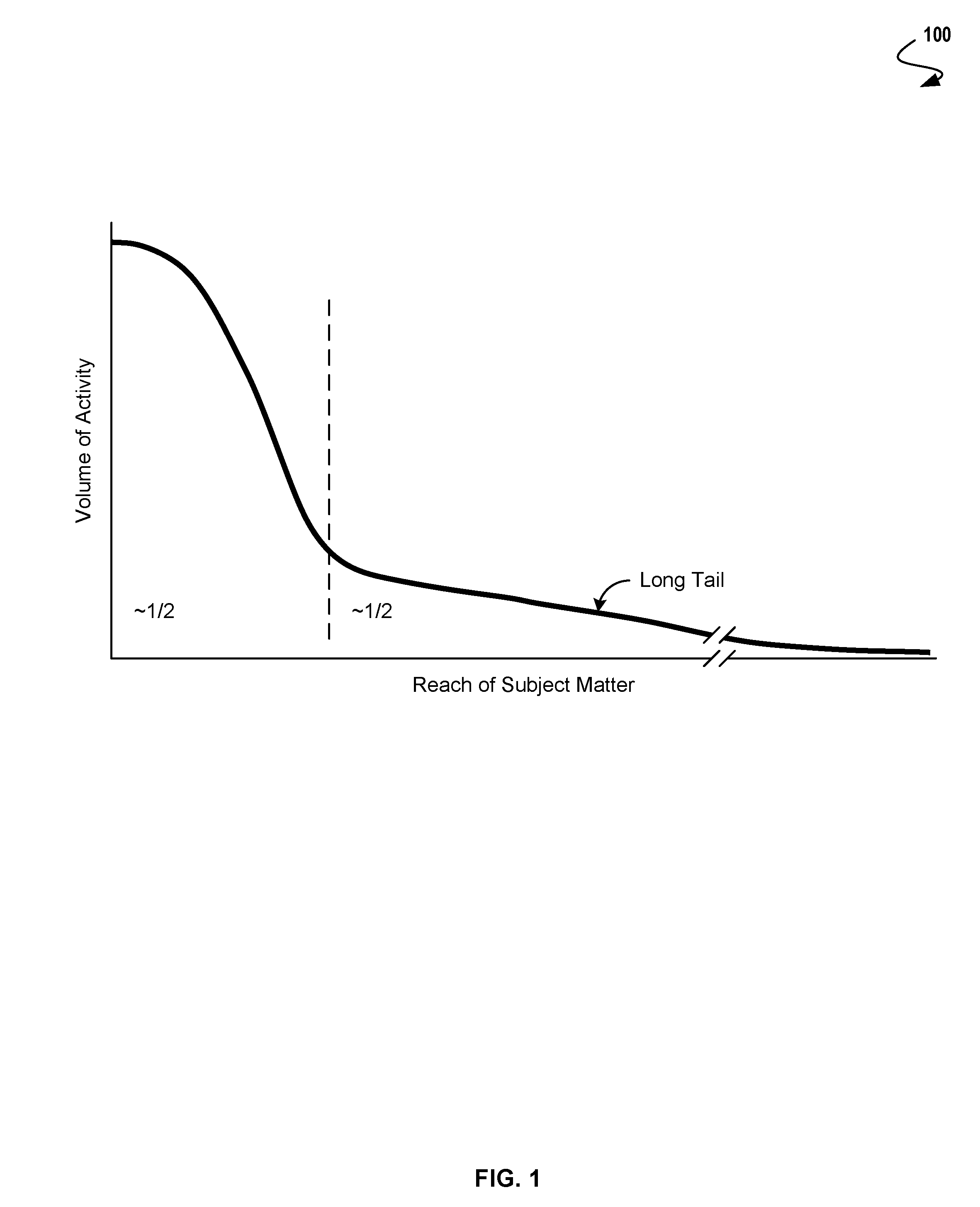 Automatic Campaign Optimization for Online Advertising Using Return on Investment Metrics